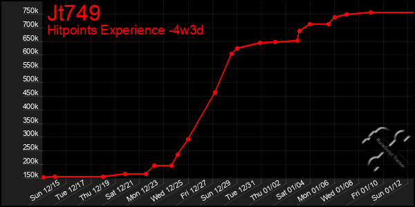 Last 31 Days Graph of Jt749