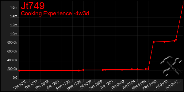 Last 31 Days Graph of Jt749