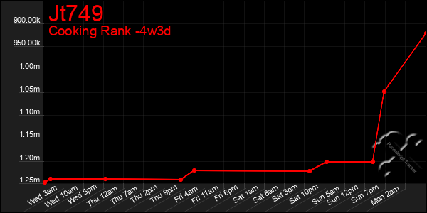 Last 31 Days Graph of Jt749