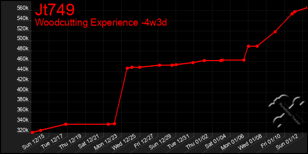 Last 31 Days Graph of Jt749