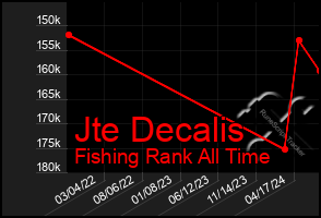 Total Graph of Jte Decalis