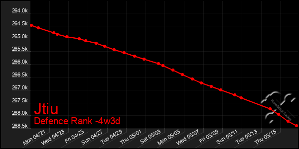 Last 31 Days Graph of Jtiu