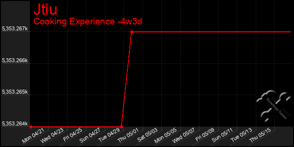 Last 31 Days Graph of Jtiu