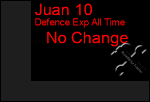 Total Graph of Juan 10