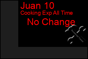 Total Graph of Juan 10