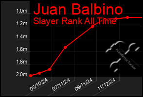 Total Graph of Juan Balbino