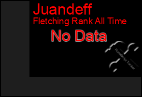 Total Graph of Juandeff