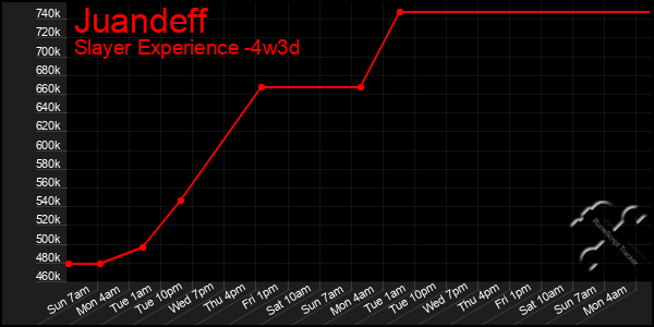 Last 31 Days Graph of Juandeff