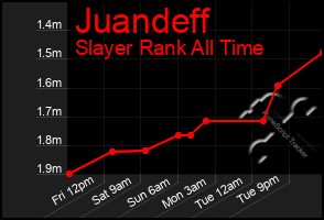 Total Graph of Juandeff