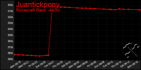 Last 31 Days Graph of Juantickpony