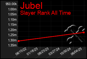 Total Graph of Jubel