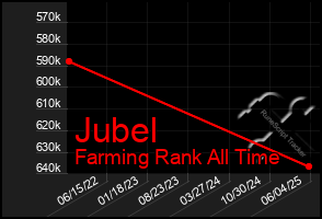 Total Graph of Jubel