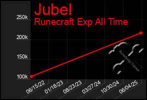 Total Graph of Jubel