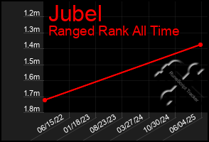 Total Graph of Jubel