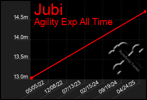 Total Graph of Jubi