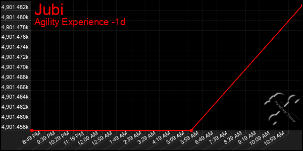 Last 24 Hours Graph of Jubi