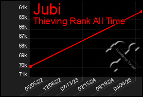 Total Graph of Jubi