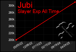 Total Graph of Jubi