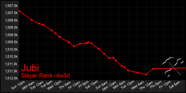 Last 31 Days Graph of Jubi