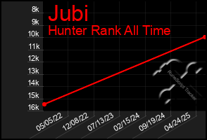 Total Graph of Jubi