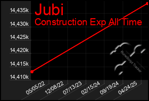 Total Graph of Jubi
