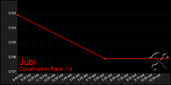 Last 24 Hours Graph of Jubi