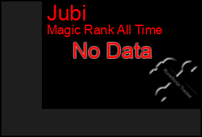 Total Graph of Jubi