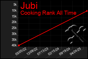 Total Graph of Jubi