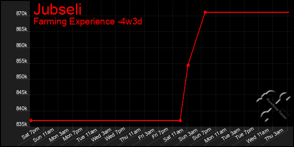 Last 31 Days Graph of Jubseli