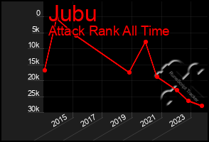 Total Graph of Jubu