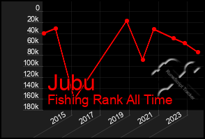 Total Graph of Jubu