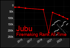 Total Graph of Jubu