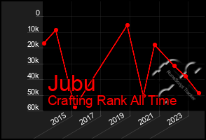 Total Graph of Jubu