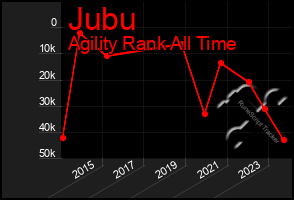 Total Graph of Jubu