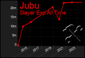 Total Graph of Jubu