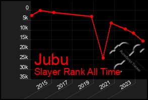 Total Graph of Jubu