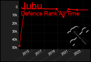 Total Graph of Jubu