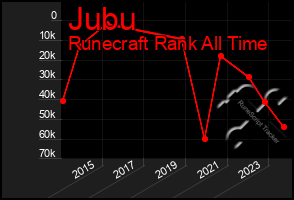 Total Graph of Jubu