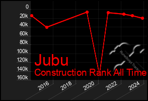 Total Graph of Jubu