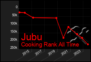 Total Graph of Jubu