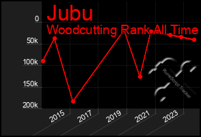 Total Graph of Jubu