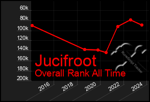 Total Graph of Jucifroot