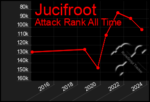 Total Graph of Jucifroot