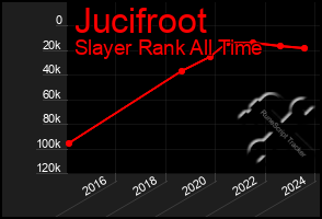 Total Graph of Jucifroot