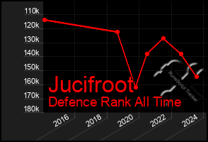 Total Graph of Jucifroot