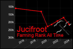 Total Graph of Jucifroot