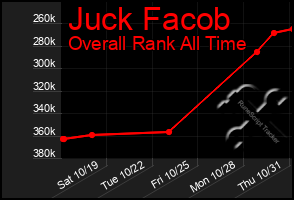 Total Graph of Juck Facob