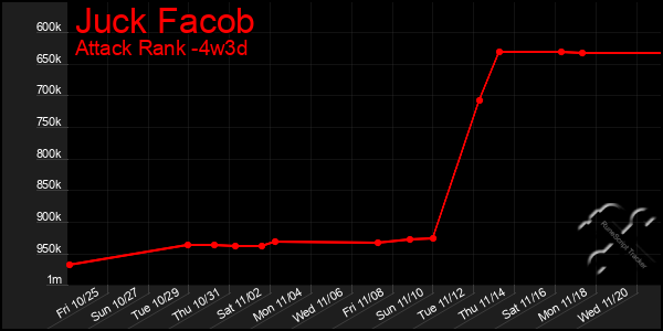 Last 31 Days Graph of Juck Facob