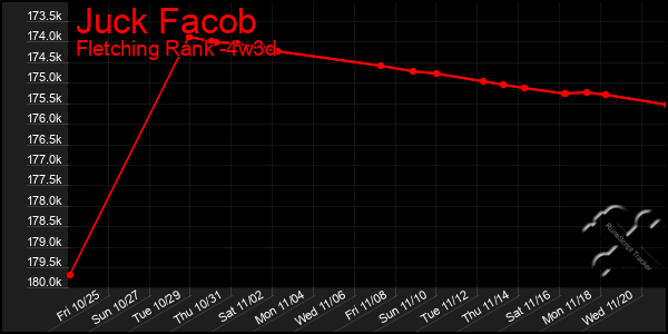 Last 31 Days Graph of Juck Facob