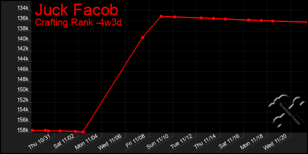 Last 31 Days Graph of Juck Facob